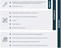 Auflistung von Service-Wartung-Paketen